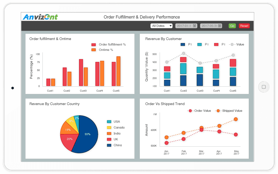 Anvizent Analytics Webinar