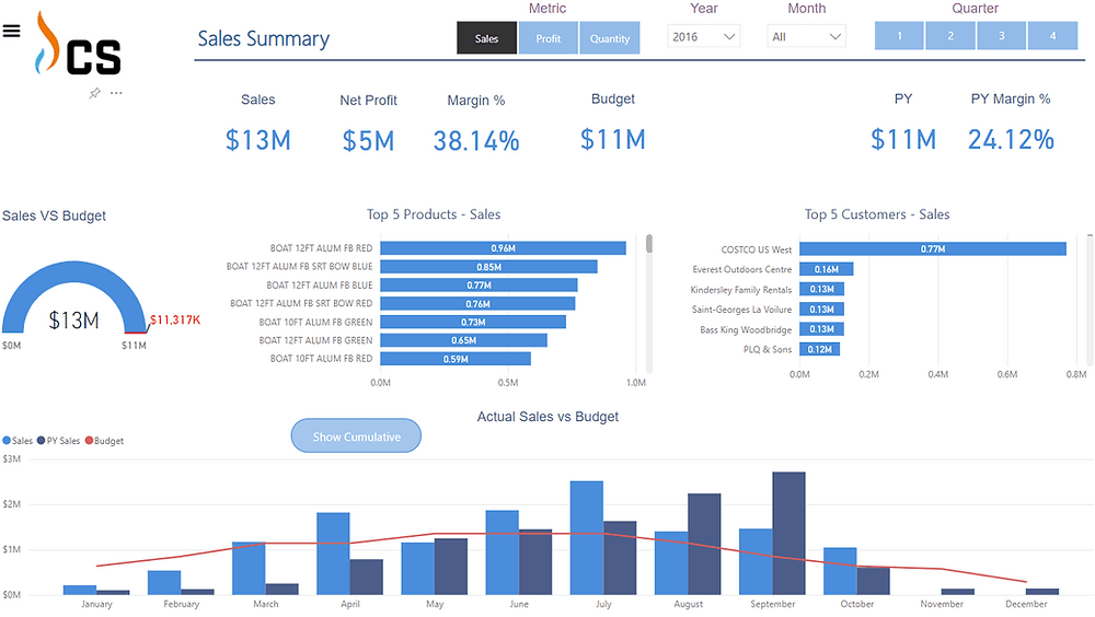 So, What's All the Fuss About Power BI?